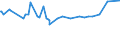 KN 03035390 /Exporte /Einheit = Preise (Euro/Tonne) /Partnerland: Kirgistan /Meldeland: Eur27_2020 /03035390:Sprotten `sprattus Sprattus`, Gefroren