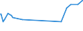 KN 03035390 /Exporte /Einheit = Preise (Euro/Tonne) /Partnerland: Kosovo /Meldeland: Eur27_2020 /03035390:Sprotten `sprattus Sprattus`, Gefroren