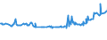 KN 03035390 /Exporte /Einheit = Preise (Euro/Tonne) /Partnerland: Ehem.jug.rep.mazed /Meldeland: Eur27_2020 /03035390:Sprotten `sprattus Sprattus`, Gefroren