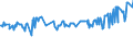 KN 03035390 /Exporte /Einheit = Preise (Euro/Tonne) /Partnerland: Montenegro /Meldeland: Eur27_2020 /03035390:Sprotten `sprattus Sprattus`, Gefroren