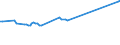 KN 03035390 /Exporte /Einheit = Preise (Euro/Tonne) /Partnerland: Dem. Rep. Kongo /Meldeland: Eur27_2020 /03035390:Sprotten `sprattus Sprattus`, Gefroren