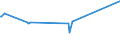 KN 03035390 /Exporte /Einheit = Preise (Euro/Tonne) /Partnerland: Angola /Meldeland: Eur27_2020 /03035390:Sprotten `sprattus Sprattus`, Gefroren