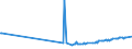 KN 03035390 /Exporte /Einheit = Preise (Euro/Tonne) /Partnerland: Mosambik /Meldeland: Eur27_2020 /03035390:Sprotten `sprattus Sprattus`, Gefroren