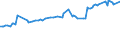 KN 03035390 /Exporte /Einheit = Preise (Euro/Tonne) /Partnerland: Sambia /Meldeland: Eur27_2020 /03035390:Sprotten `sprattus Sprattus`, Gefroren