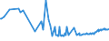 KN 03035390 /Exporte /Einheit = Preise (Euro/Tonne) /Partnerland: Suedafrika /Meldeland: Eur27_2020 /03035390:Sprotten `sprattus Sprattus`, Gefroren
