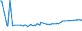 KN 03035390 /Exporte /Einheit = Preise (Euro/Tonne) /Partnerland: Namibia /Meldeland: Eur27_2020 /03035390:Sprotten `sprattus Sprattus`, Gefroren
