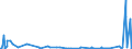 KN 03035390 /Exporte /Einheit = Preise (Euro/Tonne) /Partnerland: Usa /Meldeland: Eur27_2020 /03035390:Sprotten `sprattus Sprattus`, Gefroren
