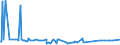 KN 03035390 /Exporte /Einheit = Preise (Euro/Tonne) /Partnerland: Israel /Meldeland: Eur27_2020 /03035390:Sprotten `sprattus Sprattus`, Gefroren