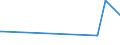 KN 03035390 /Exporte /Einheit = Preise (Euro/Tonne) /Partnerland: Saudi-arab. /Meldeland: Eur27_2020 /03035390:Sprotten `sprattus Sprattus`, Gefroren