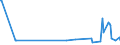 KN 03035390 /Exporte /Einheit = Preise (Euro/Tonne) /Partnerland: Arabische Emirate /Meldeland: Eur27_2020 /03035390:Sprotten `sprattus Sprattus`, Gefroren