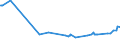 KN 03035390 /Exporte /Einheit = Preise (Euro/Tonne) /Partnerland: Vietnam /Meldeland: Eur27_2020 /03035390:Sprotten `sprattus Sprattus`, Gefroren
