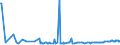 KN 03035390 /Exporte /Einheit = Preise (Euro/Tonne) /Partnerland: Japan /Meldeland: Eur27_2020 /03035390:Sprotten `sprattus Sprattus`, Gefroren