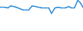 KN 03035390 /Exporte /Einheit = Preise (Euro/Tonne) /Partnerland: Neuseeland /Meldeland: Eur27_2020 /03035390:Sprotten `sprattus Sprattus`, Gefroren