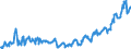 KN 03035390 /Exporte /Einheit = Preise (Euro/Tonne) /Partnerland: Extra-eur /Meldeland: Eur27_2020 /03035390:Sprotten `sprattus Sprattus`, Gefroren
