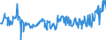 CN 03035410 /Exports /Unit = Prices (Euro/ton) /Partner: Latvia /Reporter: Eur27_2020 /03035410:Frozen Mackerel `scomber Scombrus, Scomber Japonicus`