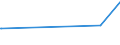 KN 03035410 /Exporte /Einheit = Preise (Euro/Tonne) /Partnerland: Kosovo /Meldeland: Eur27_2020 /03035410:Makrelen `scomber Scombrus, Scomber Japonicus`, Gefroren