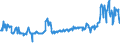 KN 03035490 /Exporte /Einheit = Preise (Euro/Tonne) /Partnerland: Deutschland /Meldeland: Eur27_2020 /03035490:Makrelen â€žscomber Australasicusâ€œ, Gefroren