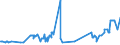 KN 03035490 /Exporte /Einheit = Preise (Euro/Tonne) /Partnerland: Griechenland /Meldeland: Eur27_2020 /03035490:Makrelen â€žscomber Australasicusâ€œ, Gefroren