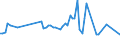 KN 03035490 /Exporte /Einheit = Preise (Euro/Tonne) /Partnerland: Ver.koenigreich(Ohne Nordirland) /Meldeland: Eur27_2020 /03035490:Makrelen â€žscomber Australasicusâ€œ, Gefroren