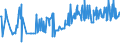 KN 03035490 /Exporte /Einheit = Preise (Euro/Tonne) /Partnerland: Belgien /Meldeland: Eur27_2020 /03035490:Makrelen â€žscomber Australasicusâ€œ, Gefroren