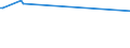KN 03035490 /Exporte /Einheit = Preise (Euro/Tonne) /Partnerland: Island /Meldeland: Eur27_2020 /03035490:Makrelen â€žscomber Australasicusâ€œ, Gefroren