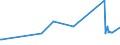 KN 03035490 /Exporte /Einheit = Preise (Euro/Tonne) /Partnerland: Norwegen /Meldeland: Eur27_2020 /03035490:Makrelen â€žscomber Australasicusâ€œ, Gefroren