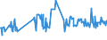 KN 03035490 /Exporte /Einheit = Preise (Euro/Tonne) /Partnerland: Schweden /Meldeland: Eur27_2020 /03035490:Makrelen â€žscomber Australasicusâ€œ, Gefroren