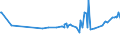 KN 03035490 /Exporte /Einheit = Preise (Euro/Tonne) /Partnerland: Schweiz /Meldeland: Eur27_2020 /03035490:Makrelen â€žscomber Australasicusâ€œ, Gefroren