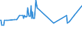 KN 03035490 /Exporte /Einheit = Preise (Euro/Tonne) /Partnerland: Estland /Meldeland: Eur27_2020 /03035490:Makrelen â€žscomber Australasicusâ€œ, Gefroren