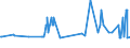 KN 03035490 /Exporte /Einheit = Preise (Euro/Tonne) /Partnerland: Litauen /Meldeland: Eur27_2020 /03035490:Makrelen â€žscomber Australasicusâ€œ, Gefroren