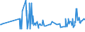KN 03035490 /Exporte /Einheit = Preise (Euro/Tonne) /Partnerland: Ungarn /Meldeland: Eur27_2020 /03035490:Makrelen â€žscomber Australasicusâ€œ, Gefroren