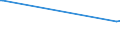 KN 03035490 /Exporte /Einheit = Preise (Euro/Tonne) /Partnerland: Russland /Meldeland: Europäische Union /03035490:Makrelen â€žscomber Australasicusâ€œ, Gefroren