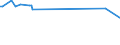 KN 03035490 /Exporte /Einheit = Preise (Euro/Tonne) /Partnerland: Aegypten /Meldeland: Europäische Union /03035490:Makrelen â€žscomber Australasicusâ€œ, Gefroren