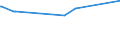KN 03035490 /Exporte /Einheit = Preise (Euro/Tonne) /Partnerland: Gabun /Meldeland: Eur27_2020 /03035490:Makrelen â€žscomber Australasicusâ€œ, Gefroren