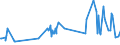 KN 03035490 /Exporte /Einheit = Preise (Euro/Tonne) /Partnerland: Zypern /Meldeland: Eur27_2020 /03035490:Makrelen â€žscomber Australasicusâ€œ, Gefroren
