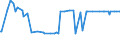 KN 03035490 /Exporte /Einheit = Preise (Euro/Tonne) /Partnerland: Israel /Meldeland: Europäische Union /03035490:Makrelen â€žscomber Australasicusâ€œ, Gefroren