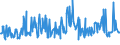 KN 03035490 /Exporte /Einheit = Preise (Euro/Tonne) /Partnerland: Extra-eur /Meldeland: Eur27_2020 /03035490:Makrelen â€žscomber Australasicusâ€œ, Gefroren
