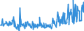 CN 03035510 /Exports /Unit = Prices (Euro/ton) /Partner: United Kingdom /Reporter: Eur27_2020 /03035510:Frozen Atlantic Horse Mackerel `trachurus Trachurus`