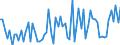 KN 03035510 /Exporte /Einheit = Preise (Euro/Tonne) /Partnerland: Ver.koenigreich(Ohne Nordirland) /Meldeland: Eur27_2020 /03035510:StÃ¶cker `trachurus Trachurus`, Gefroren