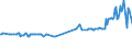 KN 03035510 /Exporte /Einheit = Preise (Euro/Tonne) /Partnerland: Estland /Meldeland: Eur27_2020 /03035510:StÃ¶cker `trachurus Trachurus`, Gefroren