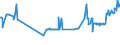 KN 03035510 /Exporte /Einheit = Preise (Euro/Tonne) /Partnerland: Lettland /Meldeland: Eur27_2020 /03035510:StÃ¶cker `trachurus Trachurus`, Gefroren