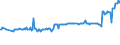 KN 03035510 /Exporte /Einheit = Preise (Euro/Tonne) /Partnerland: Kroatien /Meldeland: Eur27_2020 /03035510:StÃ¶cker `trachurus Trachurus`, Gefroren