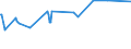 KN 03035510 /Exporte /Einheit = Preise (Euro/Tonne) /Partnerland: Guinea /Meldeland: Eur27_2020 /03035510:StÃ¶cker `trachurus Trachurus`, Gefroren