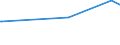 KN 03035510 /Exporte /Einheit = Preise (Euro/Tonne) /Partnerland: Sierra Leone /Meldeland: Eur27_2020 /03035510:StÃ¶cker `trachurus Trachurus`, Gefroren