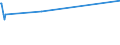 KN 03035510 /Exporte /Einheit = Preise (Euro/Tonne) /Partnerland: Namibia /Meldeland: Europäische Union /03035510:StÃ¶cker `trachurus Trachurus`, Gefroren