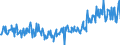 CN 03035510 /Exports /Unit = Prices (Euro/ton) /Partner: Canada /Reporter: Eur27_2020 /03035510:Frozen Atlantic Horse Mackerel `trachurus Trachurus`