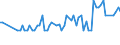 KN 03035530 /Exporte /Einheit = Preise (Euro/Tonne) /Partnerland: Ver.koenigreich(Nordirland) /Meldeland: Eur27_2020 /03035530:Chilenische Bastardmakrele `trachurus Murphyi`, Gefroren
