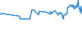 KN 03035530 /Exporte /Einheit = Preise (Euro/Tonne) /Partnerland: Finnland /Meldeland: Eur27_2020 /03035530:Chilenische Bastardmakrele `trachurus Murphyi`, Gefroren