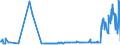 KN 03035530 /Exporte /Einheit = Preise (Euro/Tonne) /Partnerland: Oesterreich /Meldeland: Eur27_2020 /03035530:Chilenische Bastardmakrele `trachurus Murphyi`, Gefroren