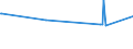 KN 03035530 /Exporte /Einheit = Preise (Euro/Tonne) /Partnerland: Gibraltar /Meldeland: Eur27_2020 /03035530:Chilenische Bastardmakrele `trachurus Murphyi`, Gefroren